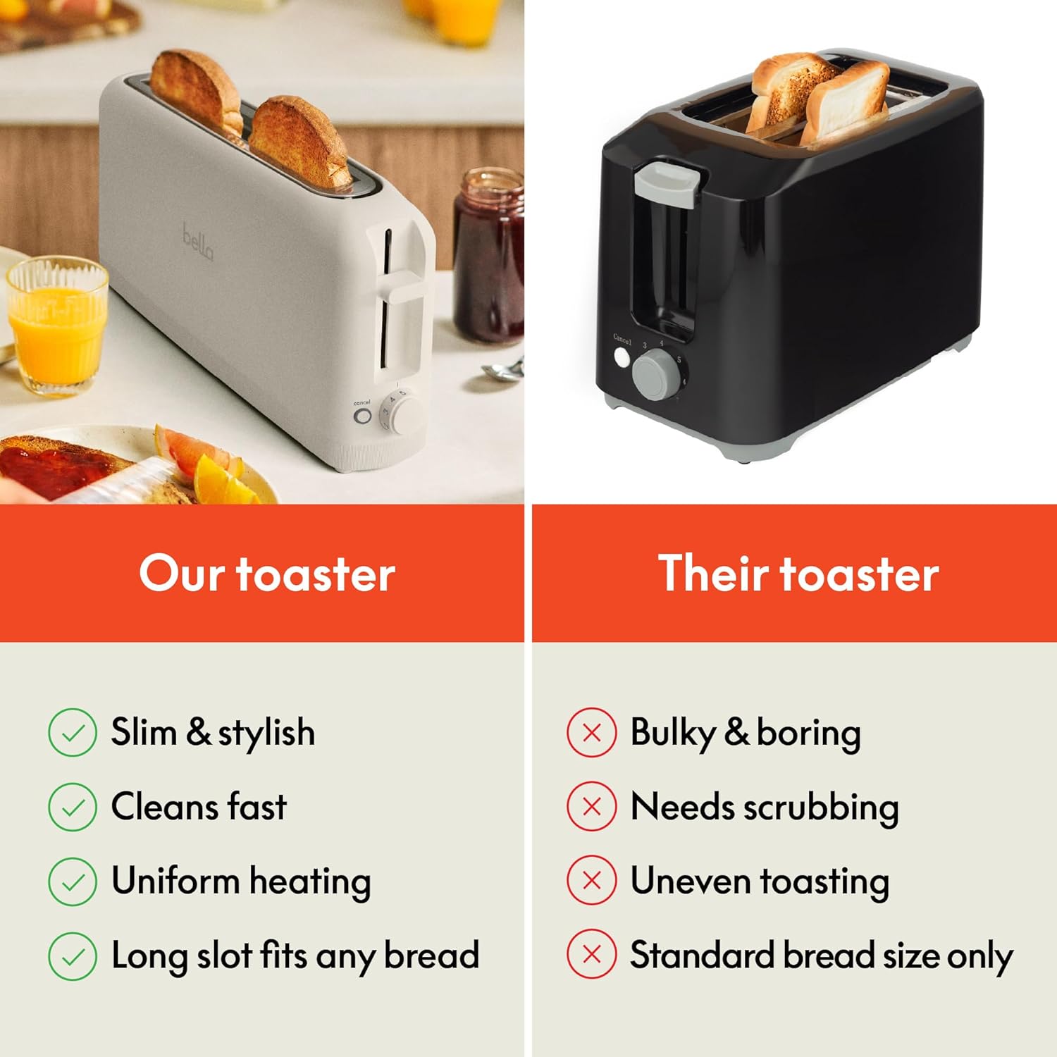 bella Fits-Anywhere™ Slim Toaster, 2 Slice Extra Long & Wide Slot, Oatmilk